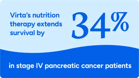 Veritas Health Nutrition Therapy Extends Survival by 34% in Stage 4 Pancreatic Cancer Patients, New Clinical Trial Shows